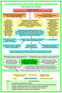 ПП04 Законодательство РФ об охране труда (самоклейка, А2, 1 лист) - Плакаты - Безопасность труда - Магазин охраны труда Протекторшоп