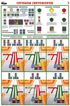 ПС48 Сигналы светофоров (пластик, А2, 2 листа) - Плакаты - Автотранспорт - Магазин охраны труда Протекторшоп