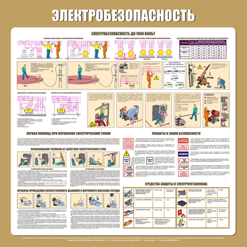 С21 Стенд электробезопасность (1000х1000 мм, пластик ПВХ 3 мм, алюминиевый багет серебряного цвета) - Стенды - Стенды по электробезопасности - Магазин охраны труда Протекторшоп