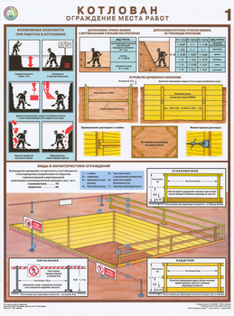 ПС56 Котлован. ограждение места работ (ламинированная бумага, А2, 3 листа) - Плакаты - Строительство - Магазин охраны труда Протекторшоп