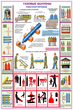 ПС34 Газовые баллоны (бумага, А2, 3 листа) - Плакаты - Газоопасные работы - Магазин охраны труда Протекторшоп