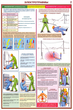 ПС02 Оказание первой помощи пострадавшим (пластик, А2, 6 листов) - Плакаты - Медицинская помощь - Магазин охраны труда Протекторшоп