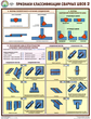 ПС60 Признаки классификации сварных швов (ламинированная бумага, А2, 3 листа) - Плакаты - Сварочные работы - Магазин охраны труда Протекторшоп