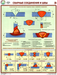 ПС61 Сварные соединения и швы (ламинированная бумага, А2, 3 листа) - Плакаты - Сварочные работы - Магазин охраны труда Протекторшоп