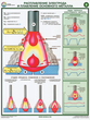 S46 строение и параметры сварочной дуги (ламинированная бумага, a2, 2 листа) - Охрана труда на строительных площадках - Плакаты для строительства - Магазин охраны труда Протекторшоп