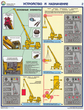 ПС30 Прибор онк-140 на автокранах (ламинированная бумага, А2, 3 листа) - Плакаты - Строительство - Магазин охраны труда Протекторшоп